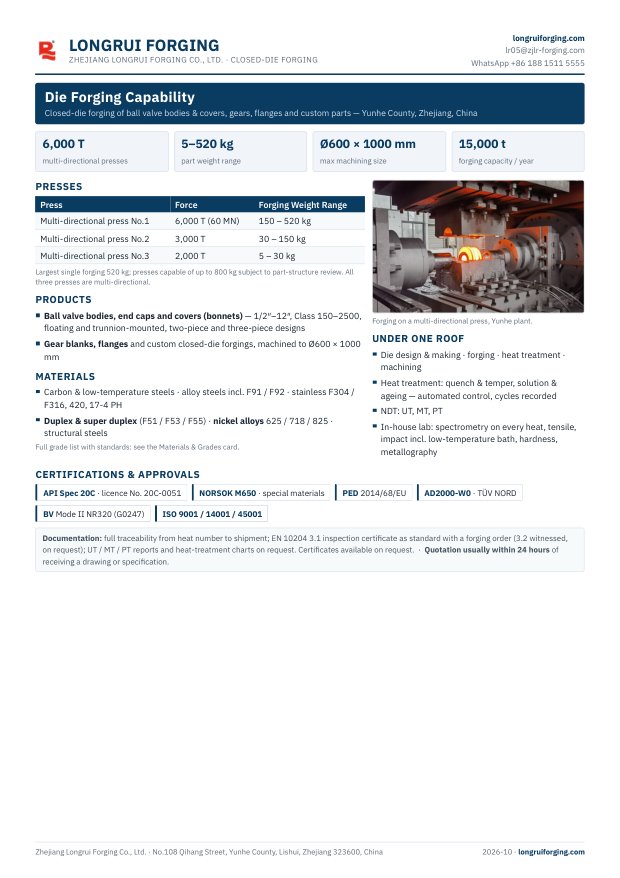 Capability linecard, first page preview