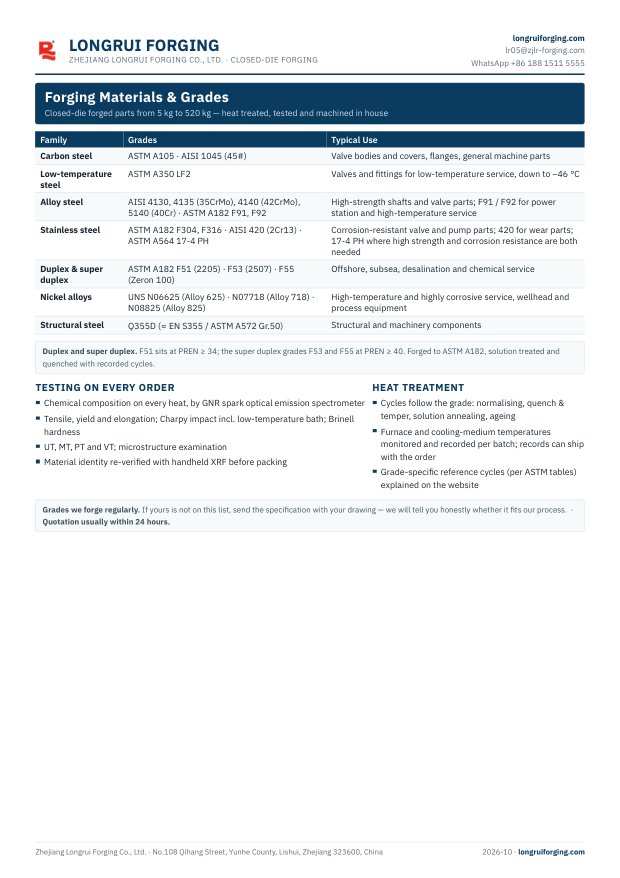 Materials and grades card, first page preview